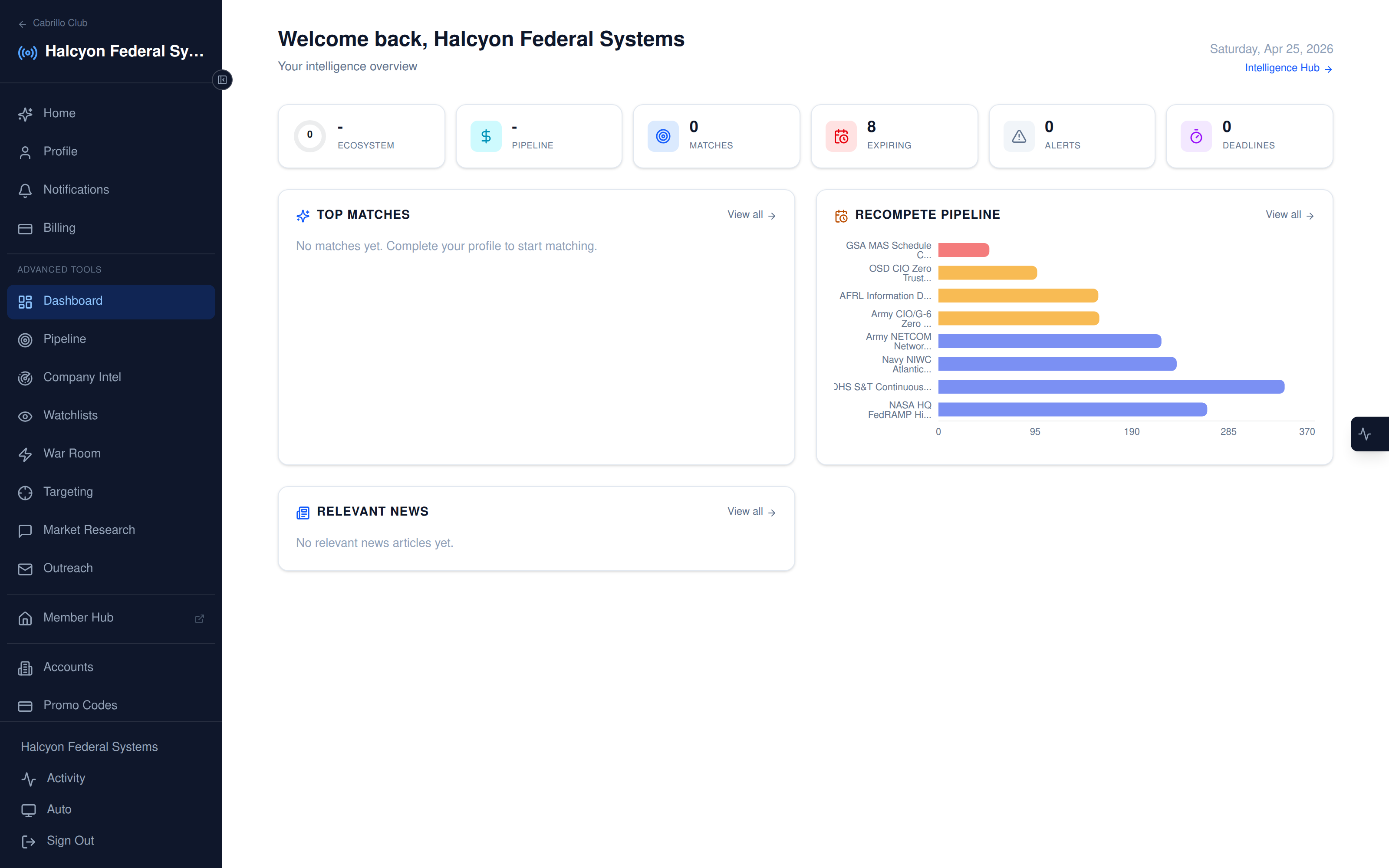 Signals Dashboard — 8 expiring contracts in the recompete pipeline ranked by ceiling value